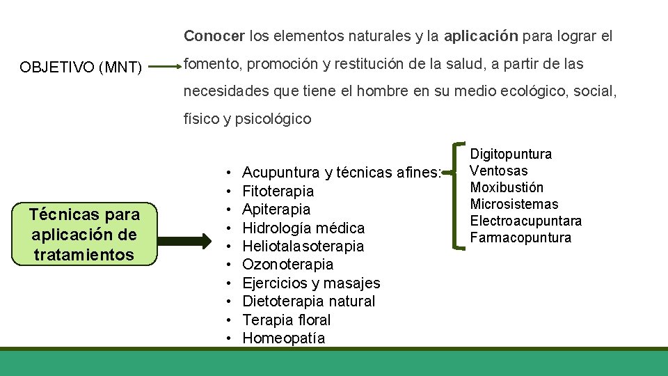 Conocer los elementos naturales y la aplicación para lograr el OBJETIVO (MNT) fomento, promoción