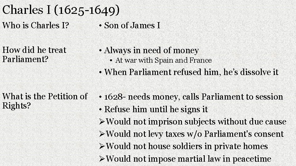 Charles I (1625 -1649) Who is Charles I? • Son of James I How