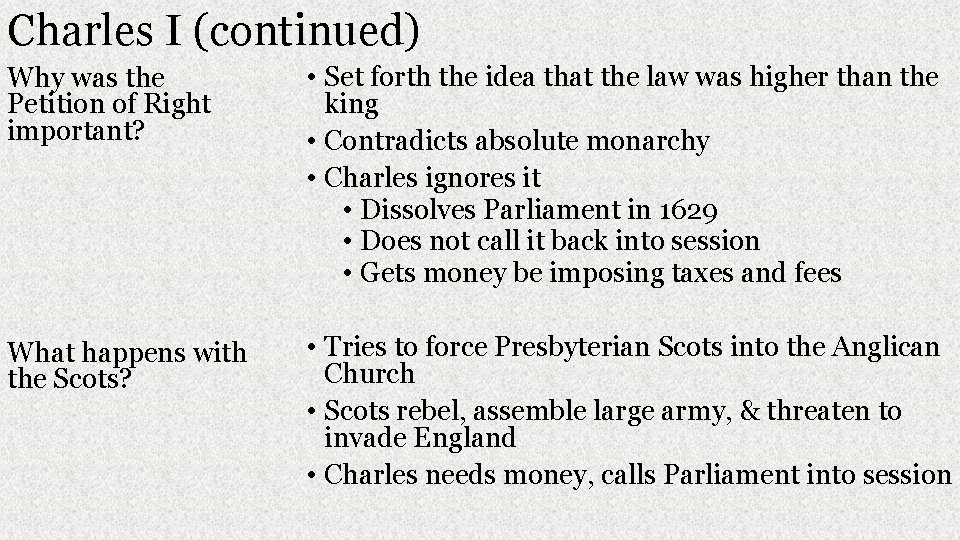 Charles I (continued) Why was the Petition of Right important? • Set forth the