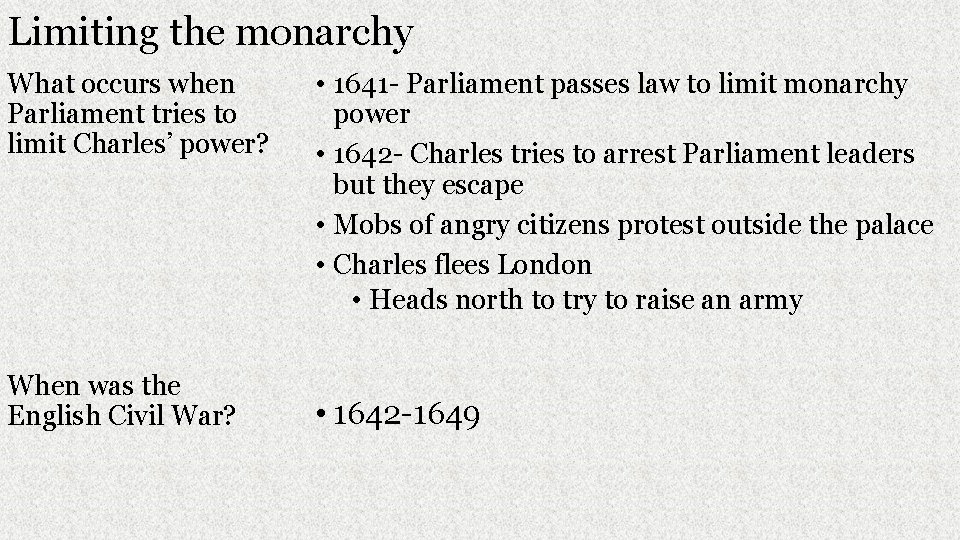 Limiting the monarchy What occurs when Parliament tries to limit Charles’ power? When was