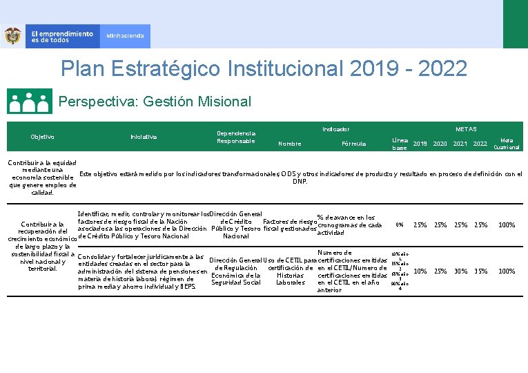 Plan Estratégico Institucional 2019 - 2022 Perspectiva: Gestión Misional Objetivo Iniciativa Dependencia Responsable Indicador