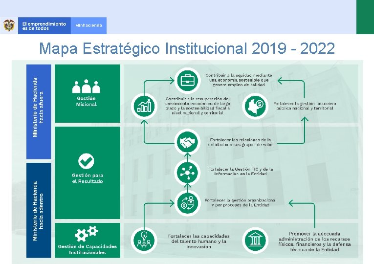 Mapa Estratégico Institucional 2019 - 2022 