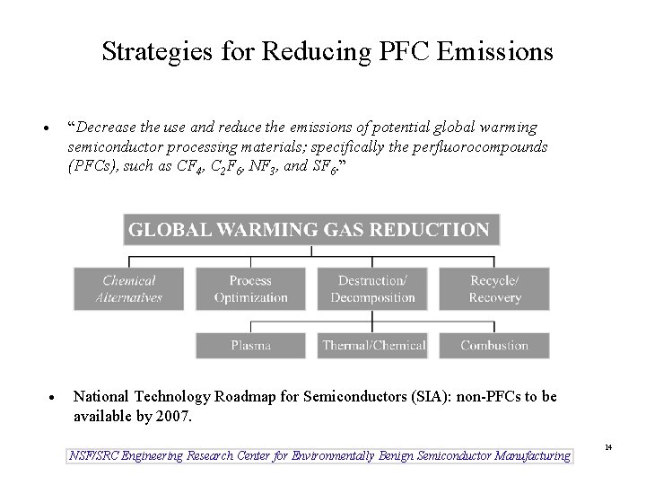 Strategies for Reducing PFC Emissions · · “Decrease the use and reduce the emissions