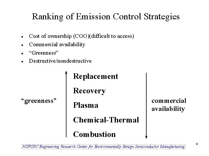 Ranking of Emission Control Strategies l l Cost of ownership (COO)(difficult to access) Commercial