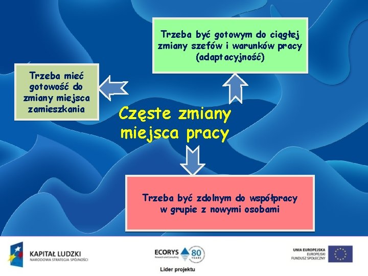 Trzeba być gotowym do ciągłej zmiany szefów i warunków pracy (adaptacyjność) Trzeba mieć gotowość