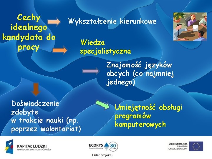 Cechy idealnego kandydata do pracy Wykształcenie kierunkowe Wiedza specjalistyczna Znajomość języków obcych (co najmniej