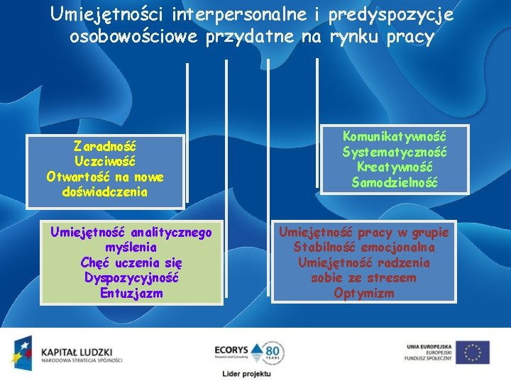 Umiejętności interpersonalne i predyspozycje osobowościowe przydatne na rynku pracy Zaradność Uczciwość Otwartość na nowe