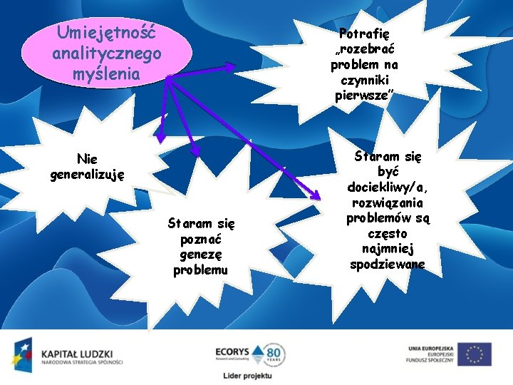 Umiejętność analitycznego myślenia Potrafię „rozebrać problem na czynniki pierwsze” Nie generalizuję Nie wyciągam Staram