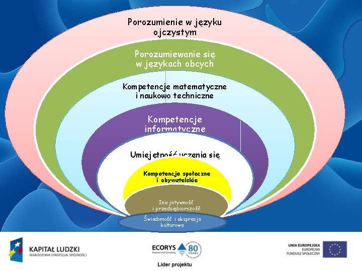 Porozumienie w języku ojczystym Porozumiewanie się w językach obcych Kompetencje matematyczne i naukowo techniczne