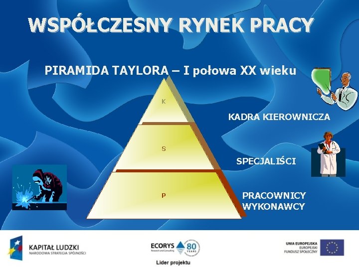 WSPÓŁCZESNY RYNEK PRACY PIRAMIDA TAYLORA – I połowa XX wieku K KADRA KIEROWNICZA S