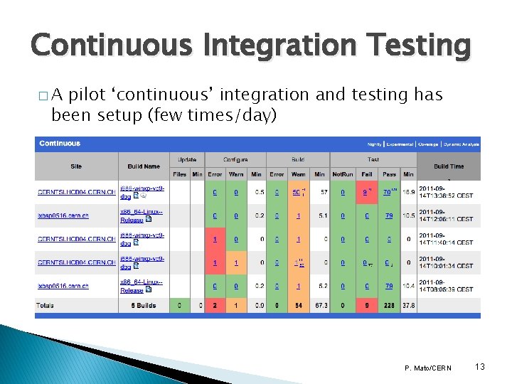 Continuous Integration Testing �A pilot ‘continuous’ integration and testing has been setup (few times/day) Continuous Integration Testing �A pilot ‘continuous’ integration and testing has been setup (few times/day)