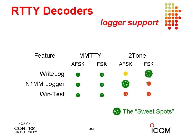 RTTY Decoders logger support Feature MMTTY 2 Tone AFSK FSK Write. Log ☻ ☻