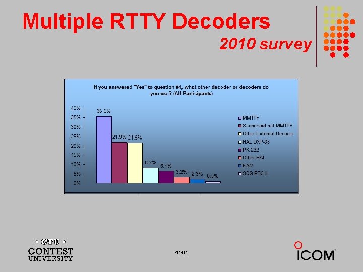 Multiple RTTY Decoders 2010 survey 44/91 