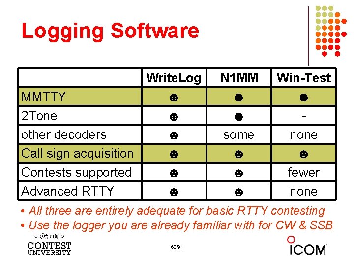 Logging Software Write. Log MMTTY ☻ 2 Tone ☻ other decoders ☻ Call sign