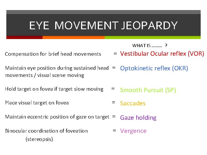 EYE MOVEMENT JEOPARDY WHAT IS ……… ? Compensation for brief head movements = Vestibular