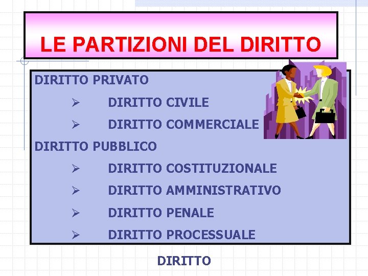 LE PARTIZIONI DEL DIRITTO PRIVATO Ø DIRITTO CIVILE Ø DIRITTO COMMERCIALE DIRITTO PUBBLICO Ø