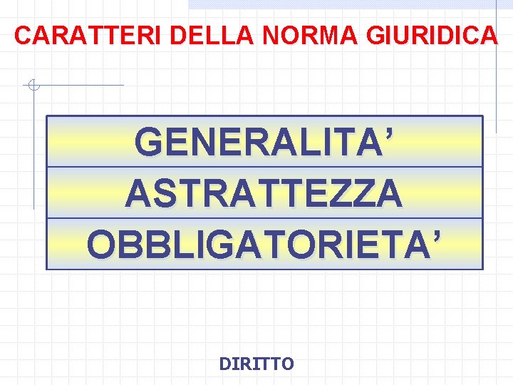 CARATTERI DELLA NORMA GIURIDICA GENERALITA’ ASTRATTEZZA OBBLIGATORIETA’ DIRITTO 