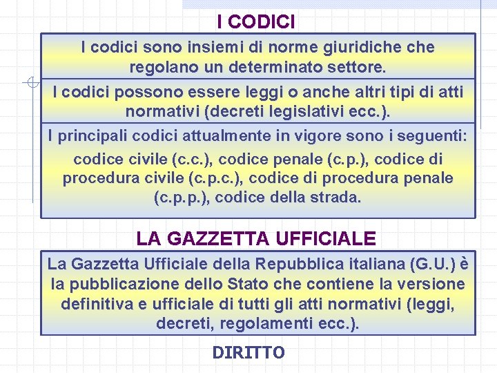 I CODICI I codici sono insiemi di norme giuridiche regolano un determinato settore. I