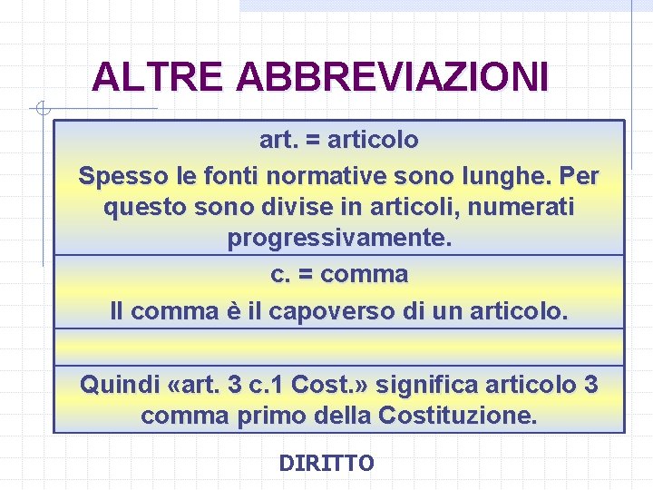 ALTRE ABBREVIAZIONI art. = articolo Spesso le fonti normative sono lunghe. Per questo sono