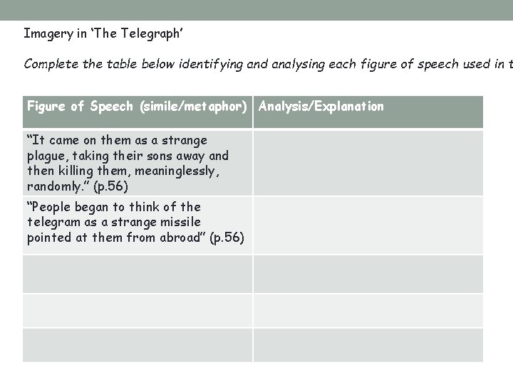 Imagery in ‘The Telegraph’ Complete the table below identifying and analysing each figure of Imagery in ‘The Telegraph’ Complete the table below identifying and analysing each figure of