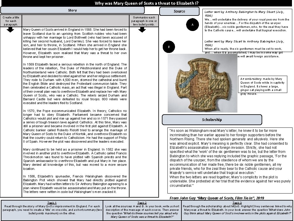 Why was Mary Queen of Scots a threat to Elizabeth I? Story Source Create