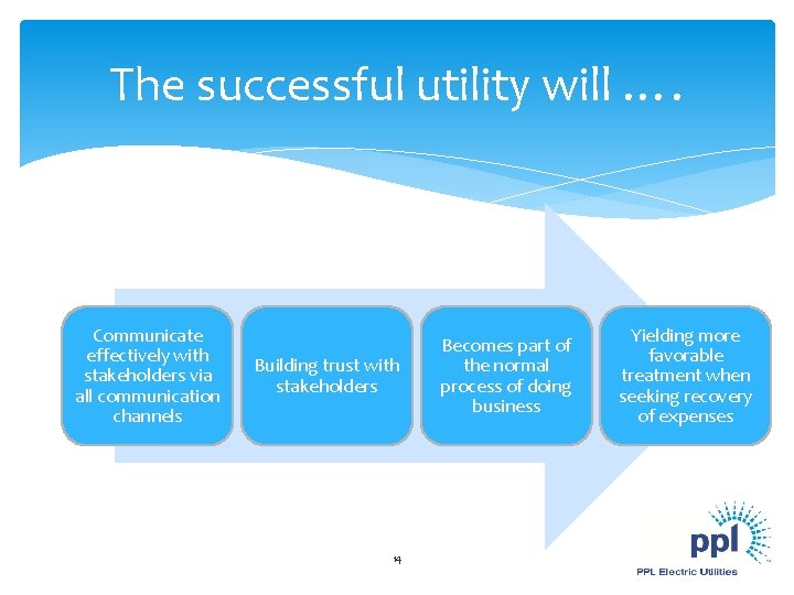The successful utility will …. Communicate effectively with stakeholders via all communication channels Building The successful utility will …. Communicate effectively with stakeholders via all communication channels Building