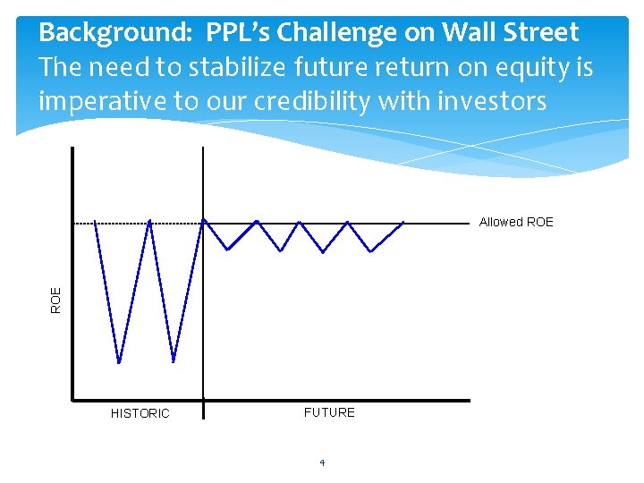 Background: PPL’s Challenge on Wall Street The need to stabilize future return on equity Background: PPL’s Challenge on Wall Street The need to stabilize future return on equity