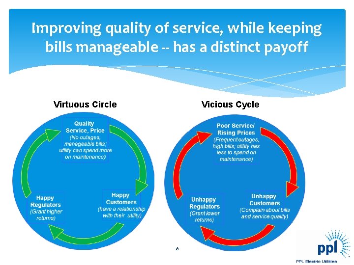 Improving quality of service, while keeping bills manageable -- has a distinct payoff Virtuous Improving quality of service, while keeping bills manageable -- has a distinct payoff Virtuous