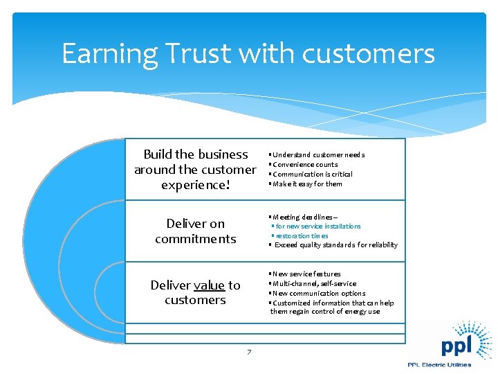 Earning Trust with customers Build the business around the customer experience! • Understand customer Earning Trust with customers Build the business around the customer experience! • Understand customer