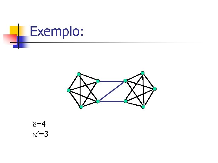 Exemplo: =4 ’=3 