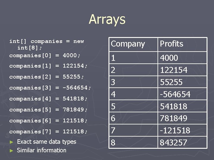 Arrays int[] companies = new int[8]; companies[0] = 4000; companies[1] = 122154; companies[2] =