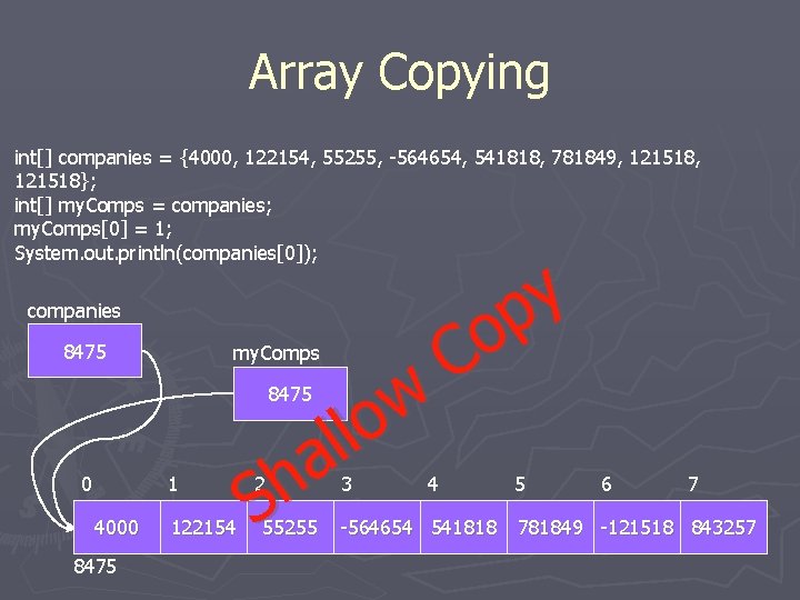 Array Copying int[] companies = {4000, 122154, 55255, -564654, 541818, 781849, 121518}; int[] my.
