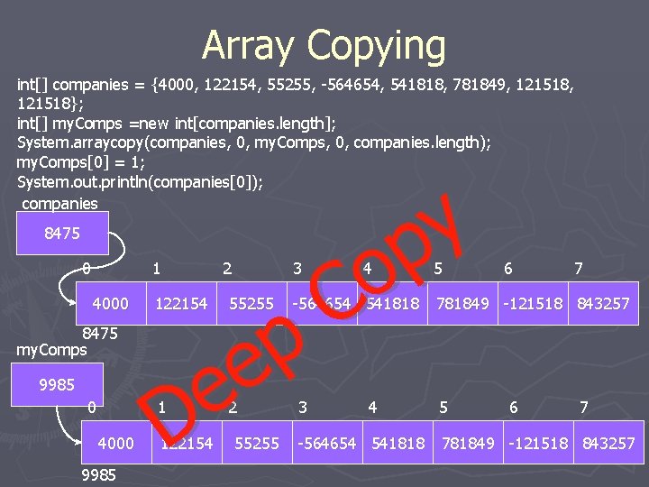 Array Copying int[] companies = {4000, 122154, 55255, -564654, 541818, 781849, 121518}; int[] my.
