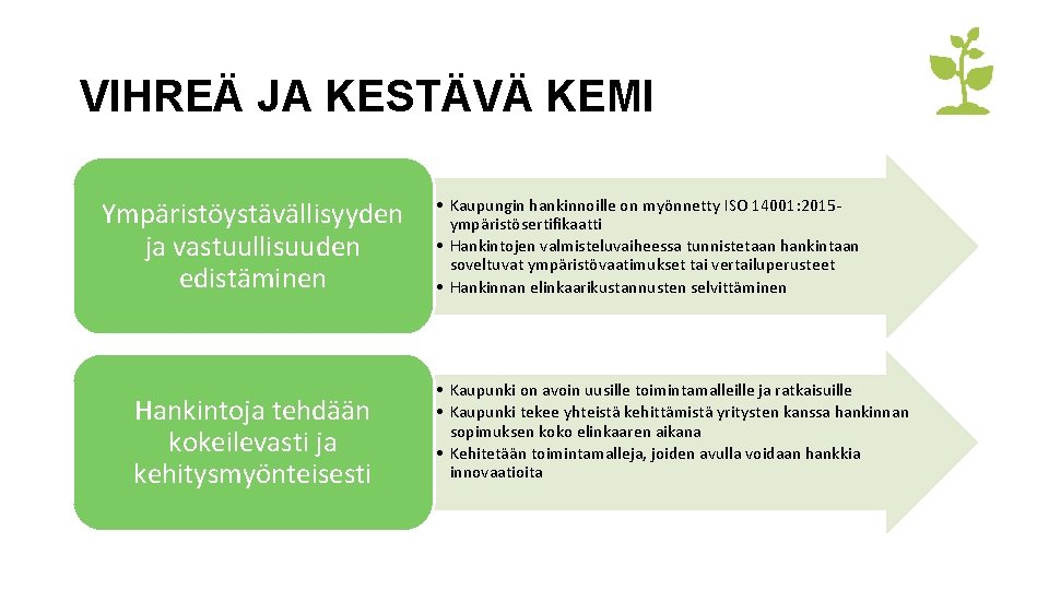 VIHREÄ JA KESTÄVÄ KEMI Ympäristöystävällisyyden ja vastuullisuuden edistäminen Hankintoja tehdään kokeilevasti ja kehitysmyönteisesti •