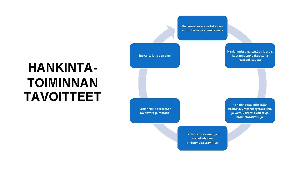 Hankinnat ovat osa talouden suunnittelua ja ennustamista Seuranta ja raportointi Hankinnoissa edistetään laatua, kustannustehokkuutta