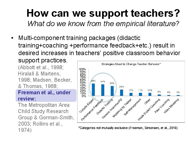 How can we support teachers? What do we know from the empirical literature? •