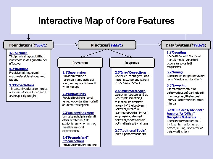 Interactive Map of Core Features 