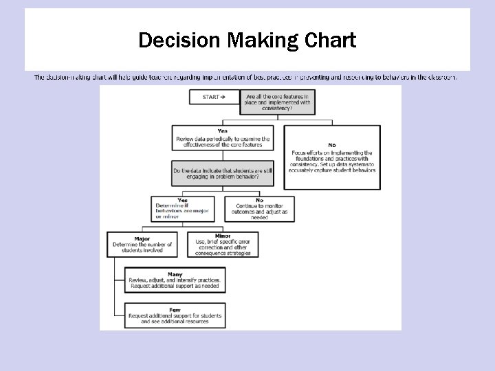 Decision Making Chart 