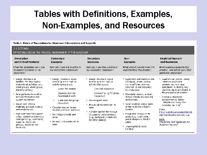 Tables with Definitions, Examples, Non-Examples, and Resources 