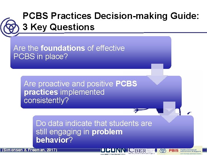 PCBS Practices Decision-making Guide: 3 Key Questions Are the foundations of effective Now Jump