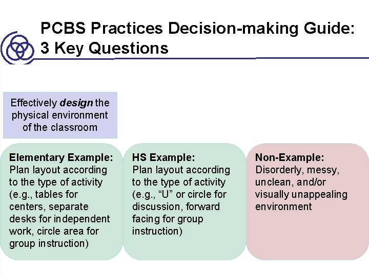 PCBS Practices Decision-making Guide: 3 Key Questions Are the foundations of effective PCBSdesign in