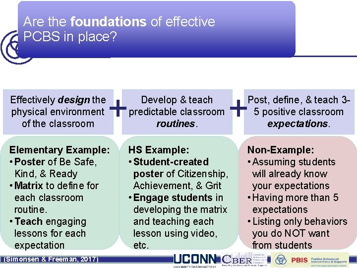 Are the foundations of effective PCBS in place? Effectively design the physical environment of