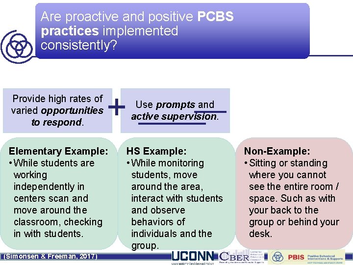 Are proactive and positive PCBS practices implemented consistently? Provide high rates of varied opportunities