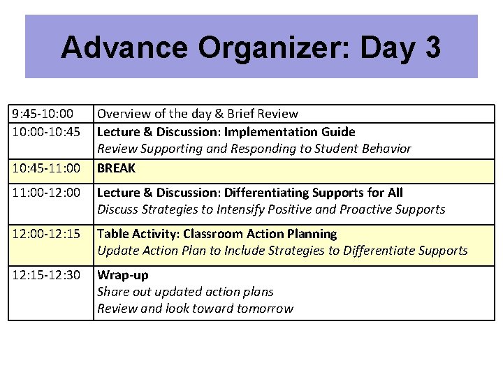 Advance Organizer: Day 3 9: 45 -10: 00 -10: 45 -11: 00 Overview of