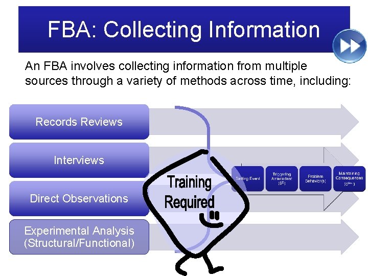 FBA: Collecting Information An FBA involves collecting information from multiple sources through a variety