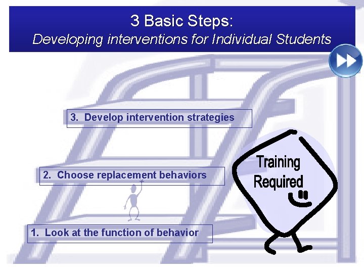 3 Basic Steps: Developing interventions for Individual Students 3. Develop intervention strategies 2. Choose