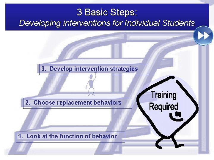 3 Basic Steps: Developing interventions for Individual Students 3. Develop intervention strategies 2. Choose