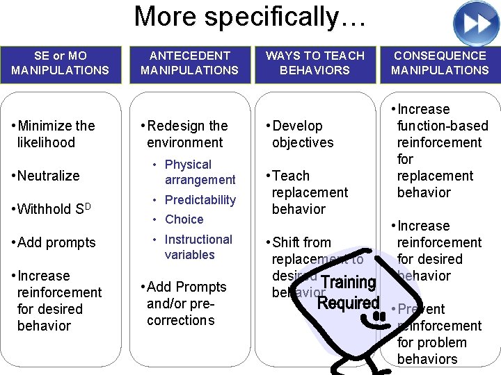 More specifically… SE or MO MANIPULATIONS • Minimize the likelihood • Neutralize • Withhold