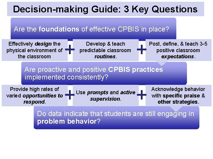 Decision-making Guide: 3 Key Questions Are the foundations of effective CPBIS in place? Effectively