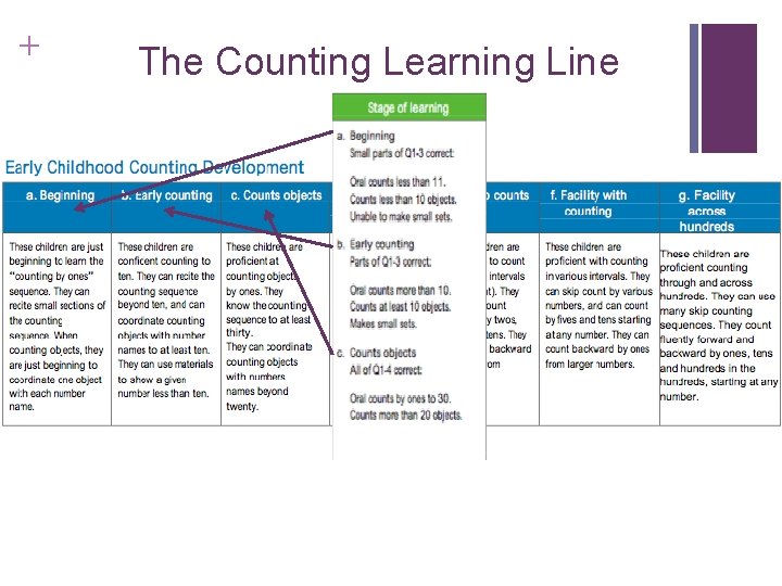 + The Counting Learning Line + The Counting Learning Line